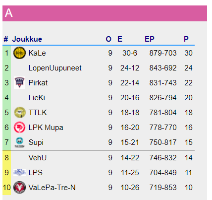 Ottelut | Lempo-Volley